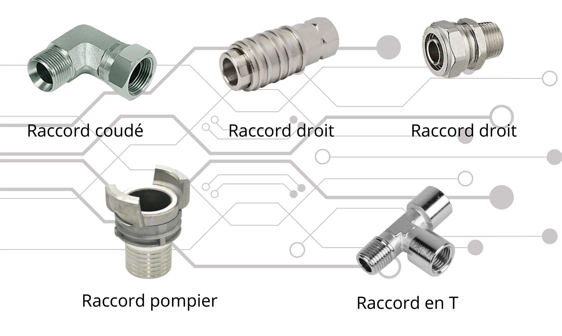 Notre gamme de raccords et brides